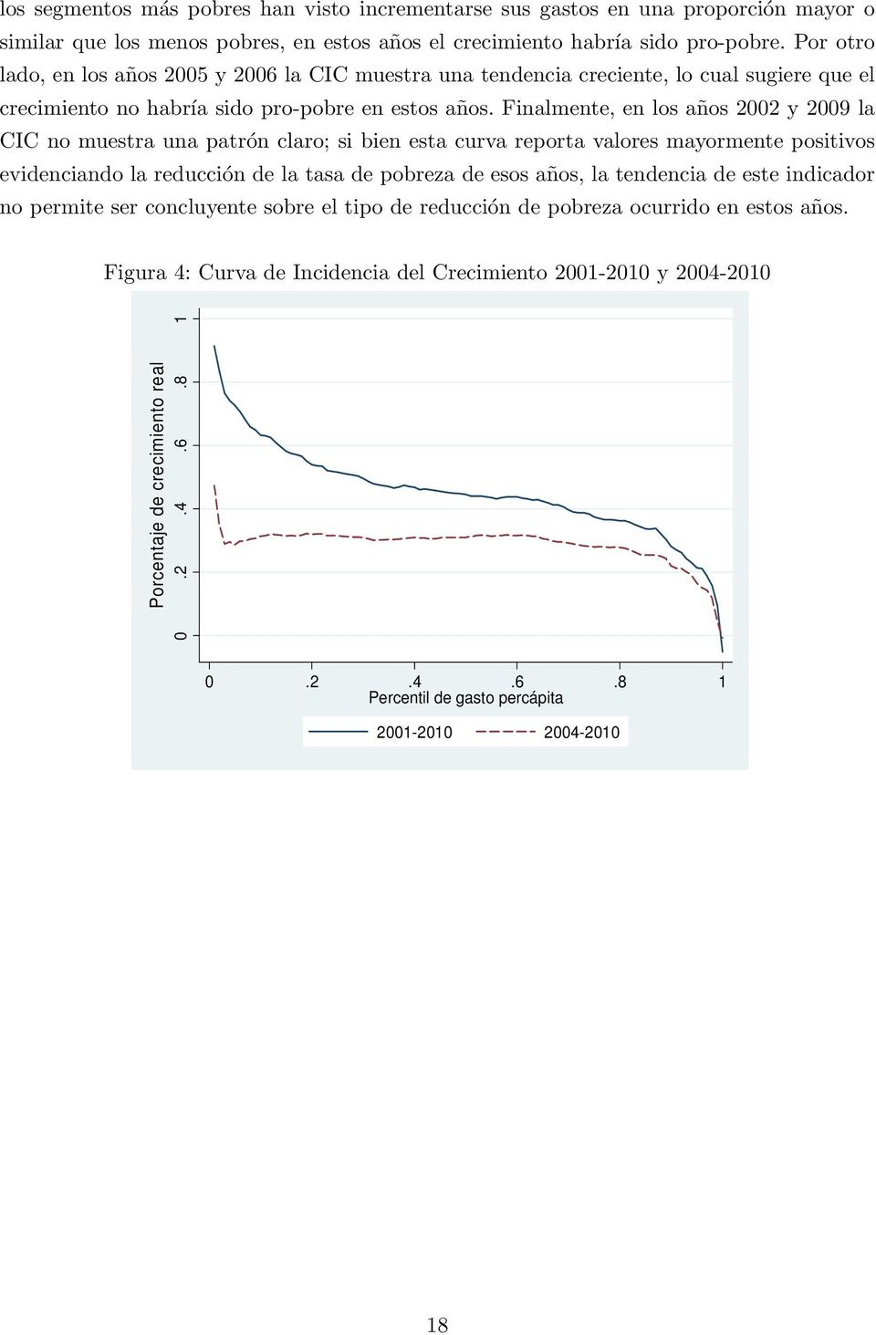 Finalmente, en los años 2002 y 2009 la CIC no muestra una patrón claro; si bien esta curva reporta valores mayormente positivos evidenciando la reducción de la tasa de pobreza de esos años, la