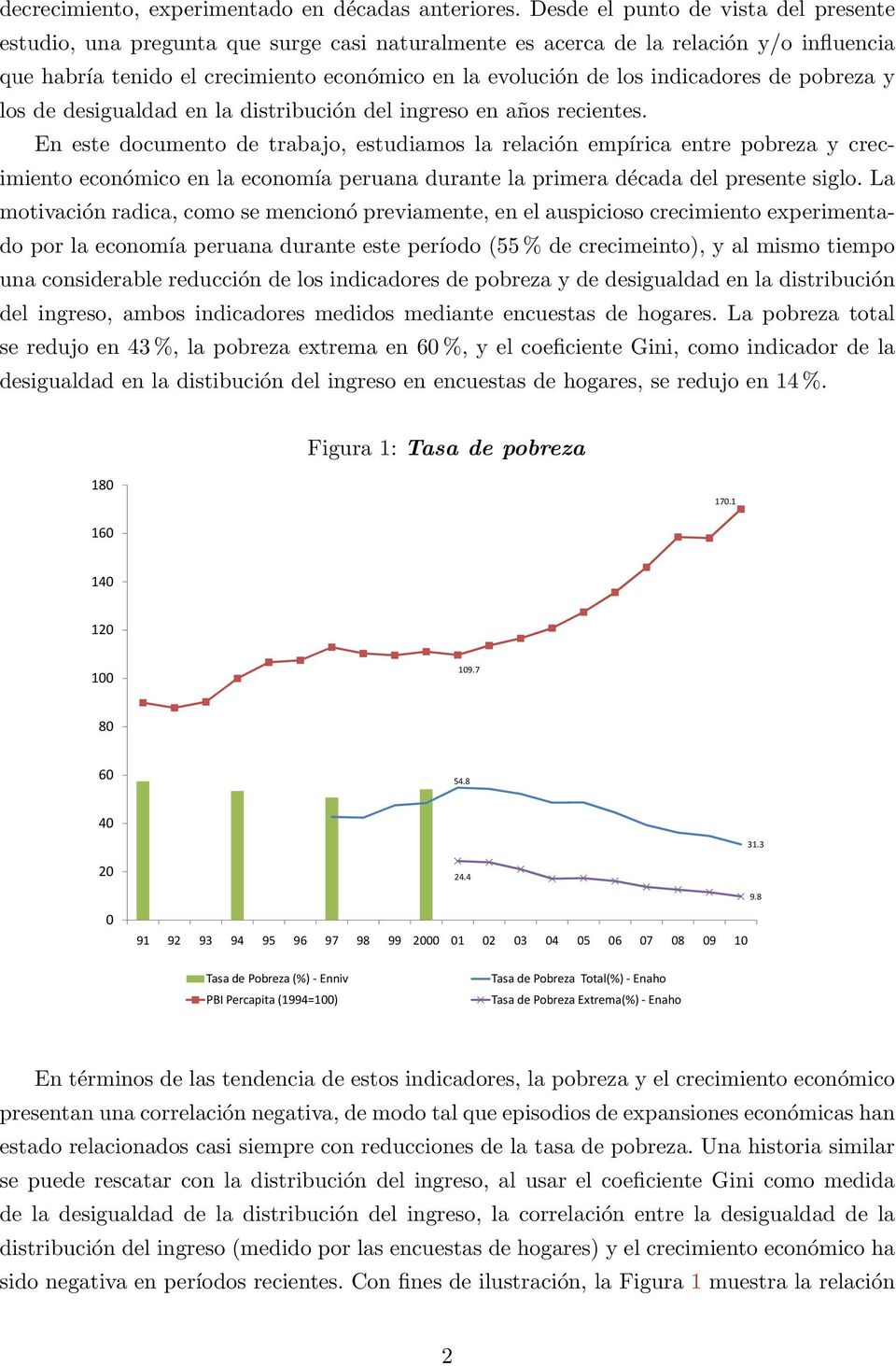 indicadores de pobreza y los de desigualdad en la distribución del ingreso en años recientes.