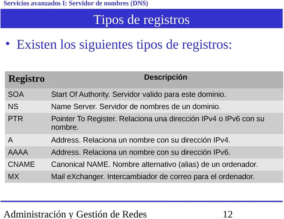 Relaciona una dirección IPv4 o IPv6 con su nombre. Address. Relaciona un nombre con su dirección IPv4. Address. Relaciona un nombre con su dirección IPv6.