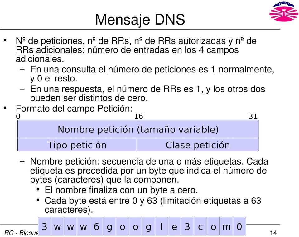 Formato del campo Petición: 0 16 31 Nombre petición (tamaño variable) Tipo petición Clase petición Nombre petición: secuencia de una o más etiquetas.