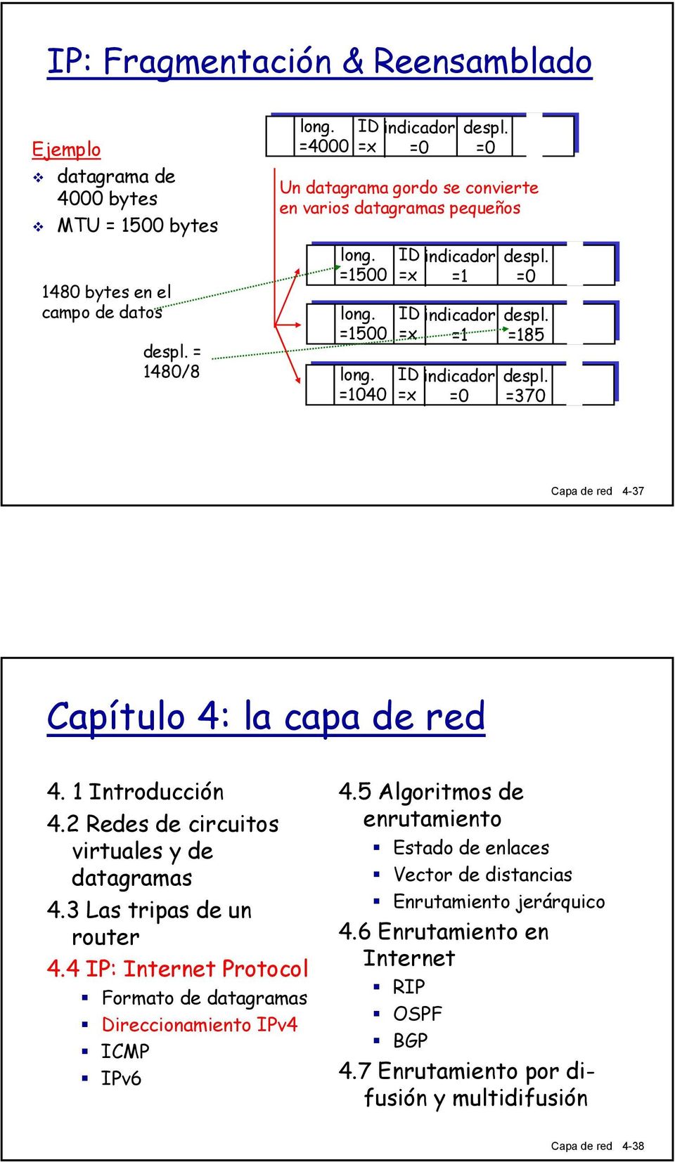 =370 Capa de red 4-37 Capítulo 4: la capa de red 4. 1 Introducción 4.2 Redes de circuitos virtuales y de datagramas 4.3 Las tripas de un router 4.