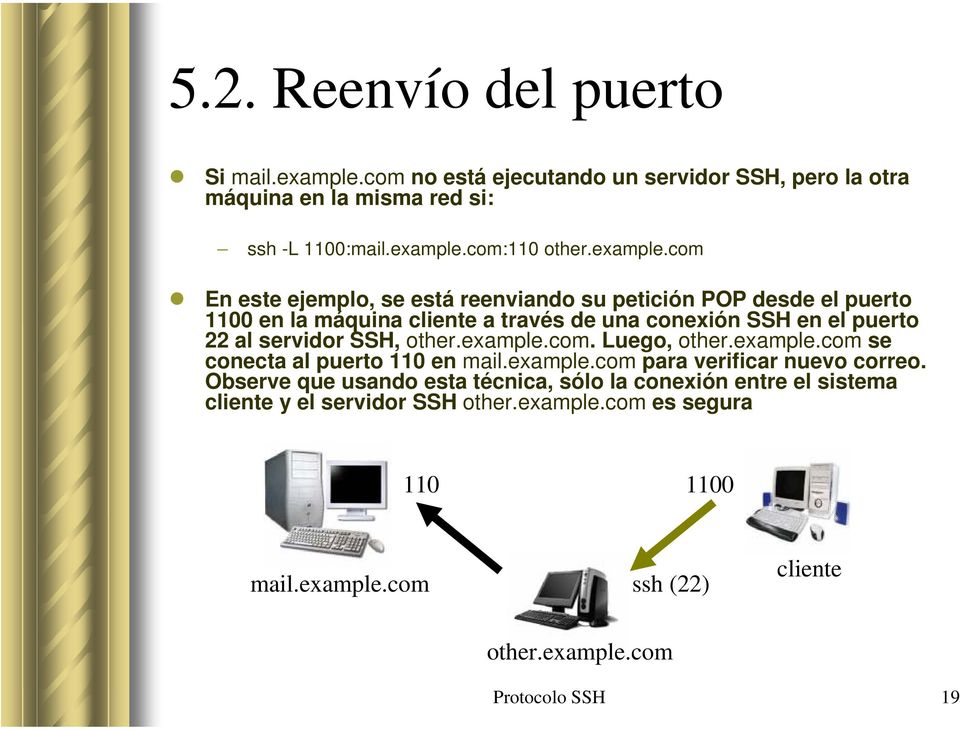 com En este ejemplo, se está reenviando su petición POP desde el puerto 1100 en la máquina cliente a través de una conexión SSH en el puerto 22 al servidor SSH,