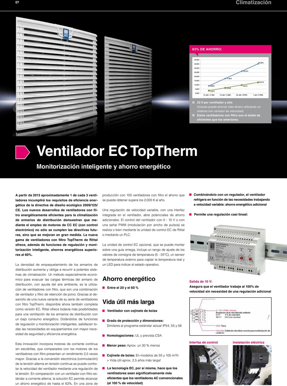 Ventilador EC TopTherm Monitorización inteligente y ahorro energético A partir de 2013 aproximadamente 1 de cada 3 ventiladores incumplirá los requisitos de eficiencia energética de la directiva de