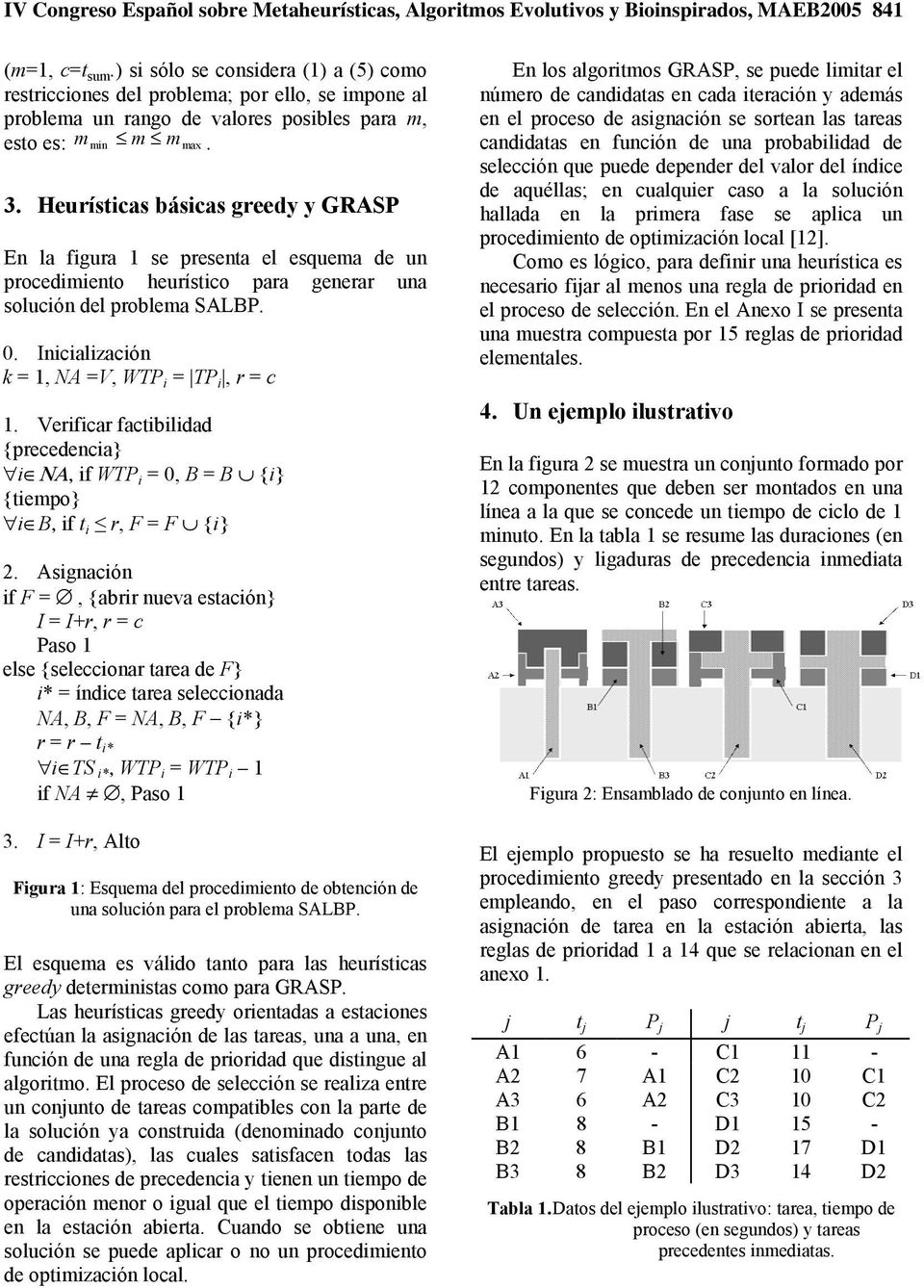Heurístcas báscas greedy y GRASP En la fgura 1 se presenta el esquema de un procedmento heurístco para generar una solucón del problema SALBP. 0. Incalzacón k = 1, NA =V, WTP = TP, r = c 1.