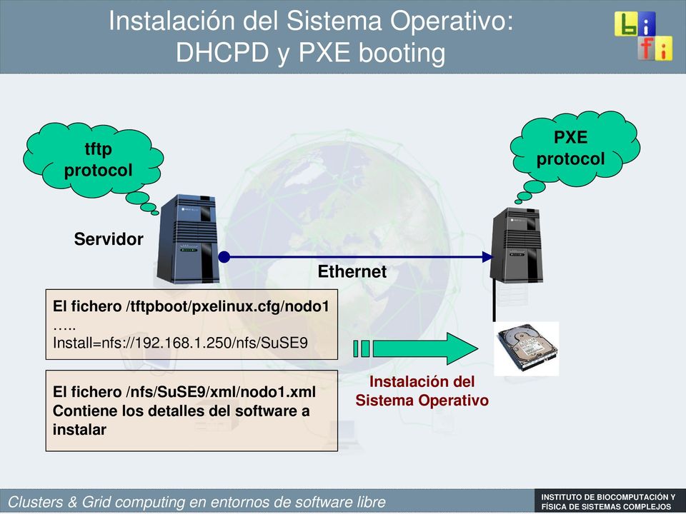 . Install=nfs://192.168.1.250/nfs/SuSE9 Ethernet El fichero /nfs/suse9/xml/nodo1.