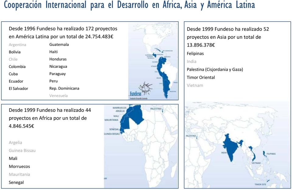 Dominicana Venezuela Desde 1999 Fundeso ha realizado 52 proyectos en Asia por un total de 13.896.