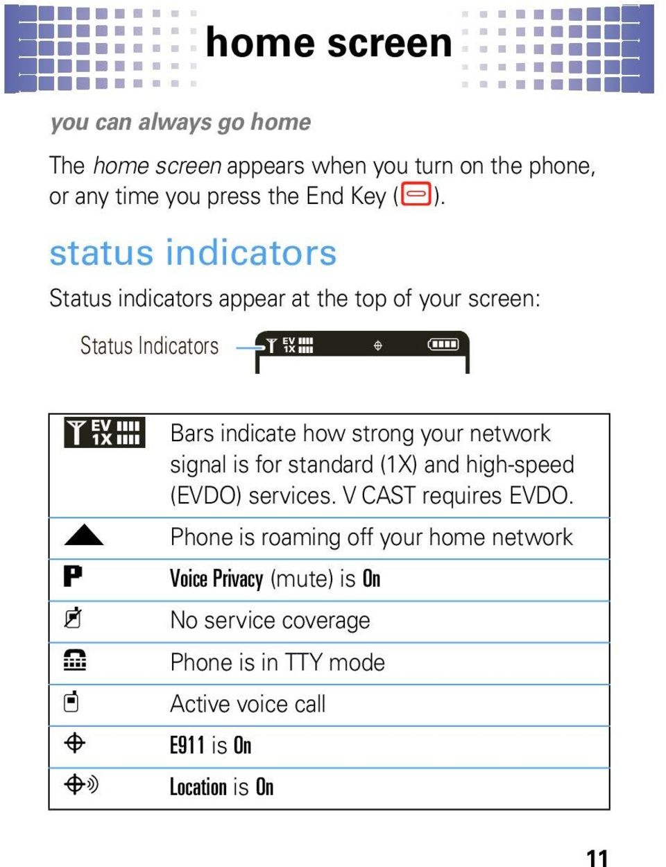 status indicators Status indicators appear at the top of your screen: Status Indicators EV 1 1X ò N Bars indicate how strong your