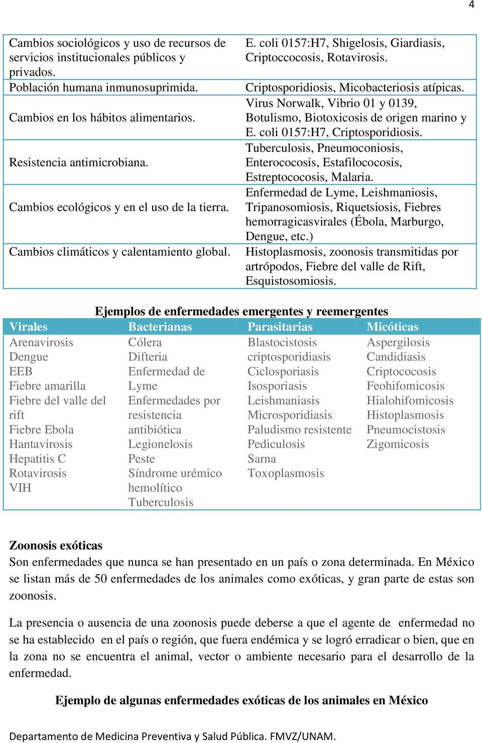 Criptosporidiosis, Micobacteriosis atípicas. Virus Norwalk, Vibrio 01 y 0139, Botulismo, Biotoxicosis de origen marino y E. coli 0157:H7, Criptosporidiosis.