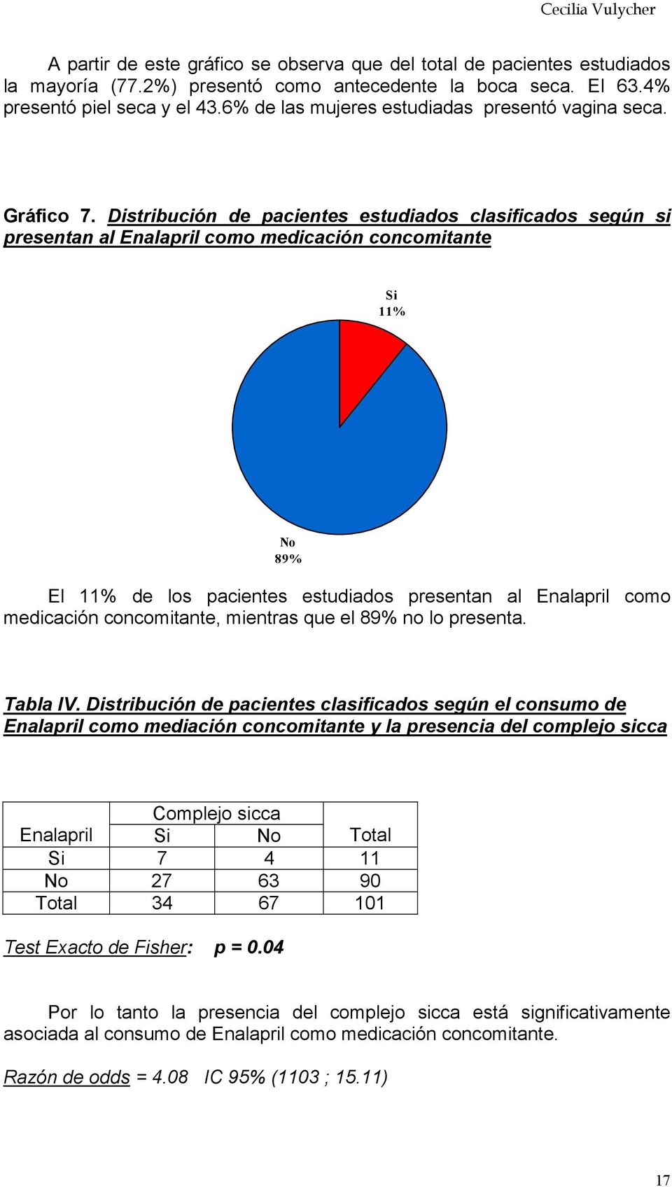 Distribución de pacientes estudiados clasificados según si presentan al Enalapril como medicación concomitante Si 11% No 89% El 11% de los pacientes estudiados presentan al Enalapril como medicación