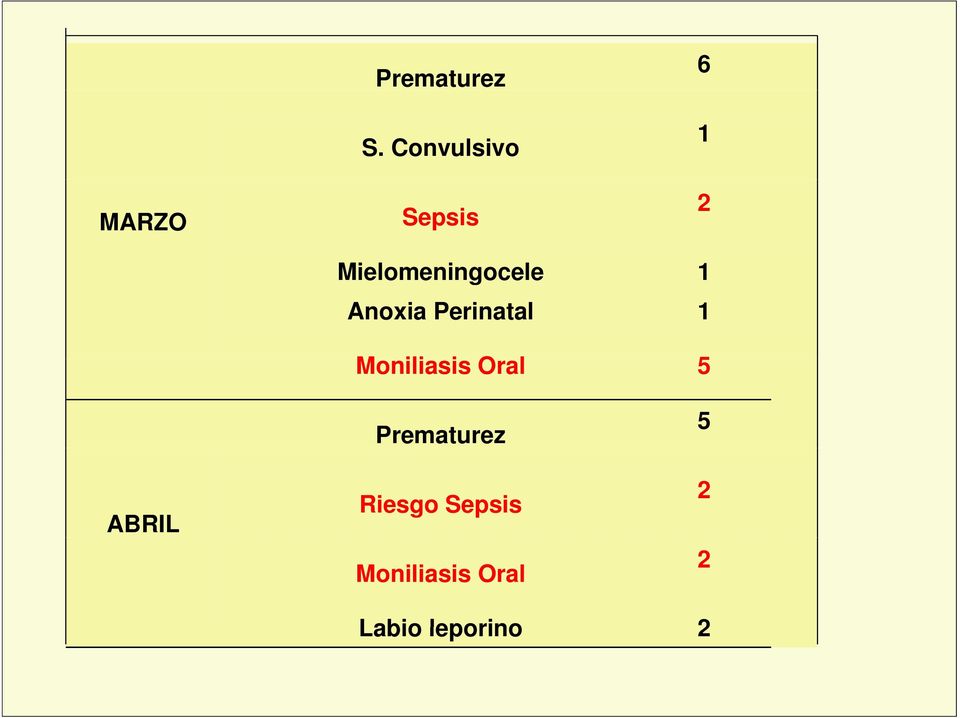 Anoxia Perinatal 1 Moniliasis i Oral 5