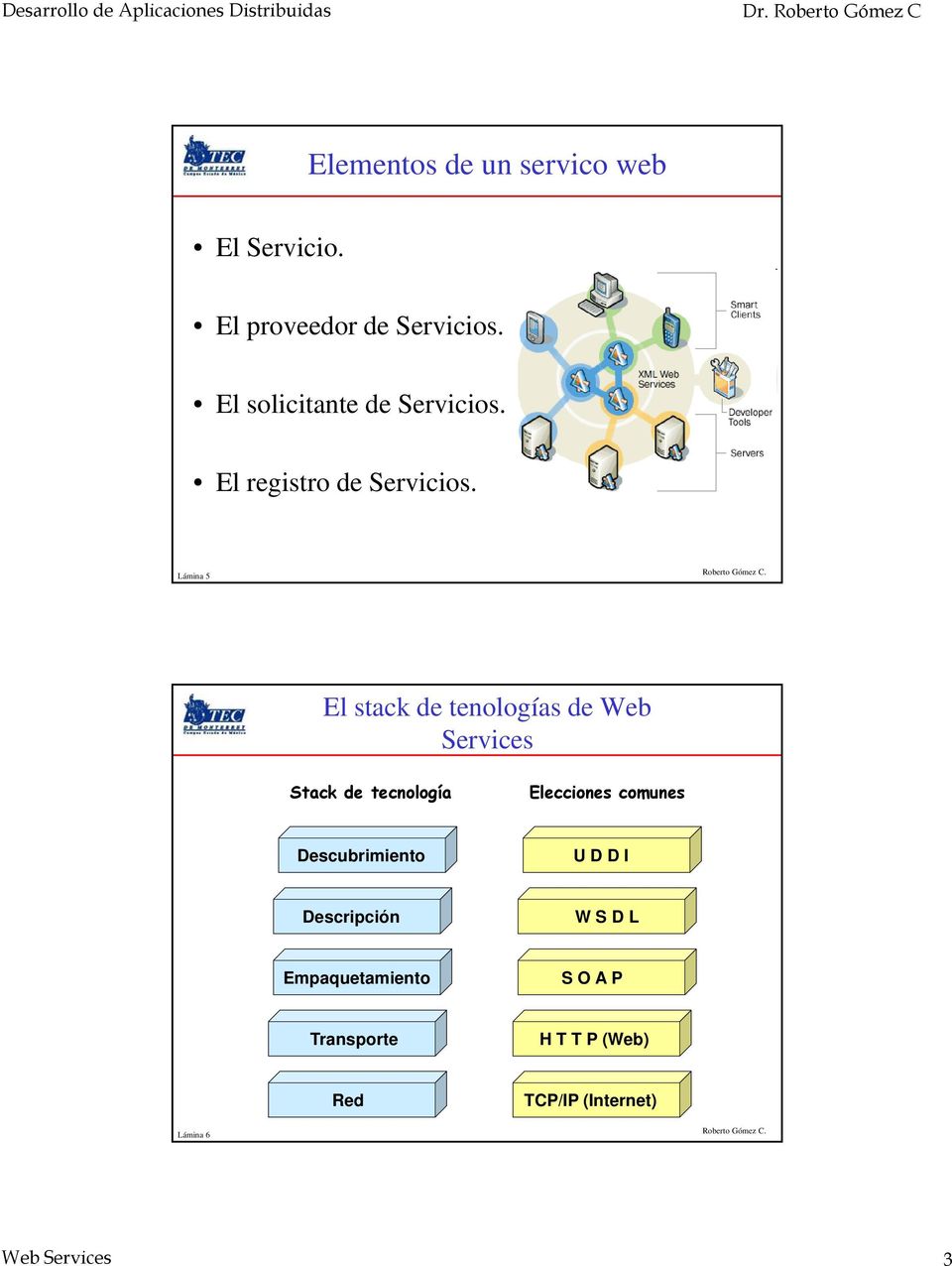 Lámina 5 El stack de tenologías de Web Services Stack de tecnología Elecciones comunes