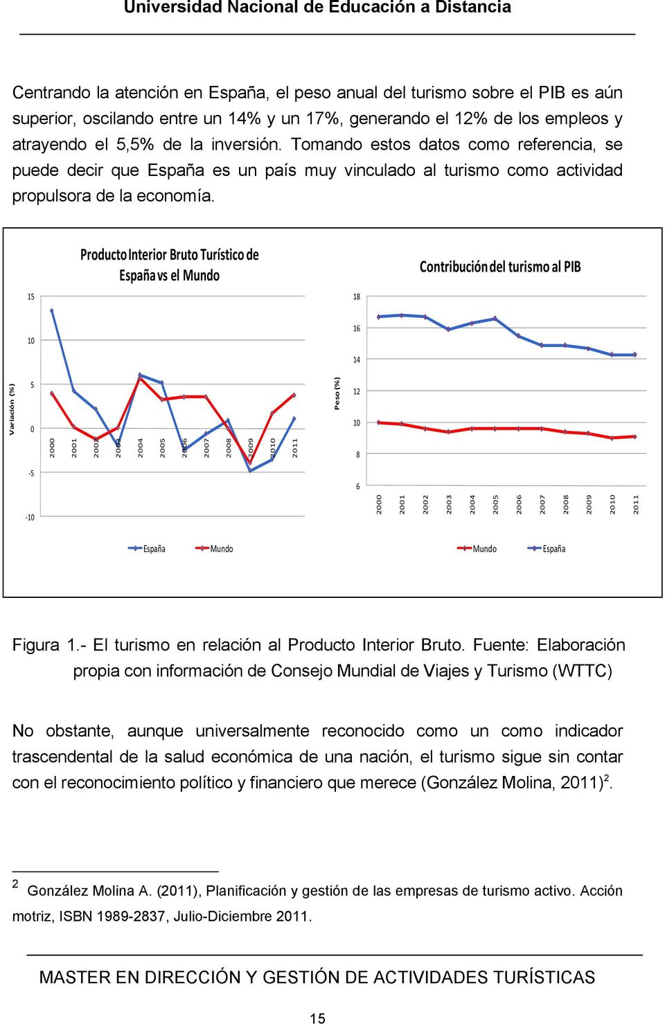 15 Producto Interior Bruto Turístico de España vs el Mundo 18 Contribución del turismo al PIB 10 16 14 Variación (%) 5 0 Peso (%) 12 10-5 2000 2001 2002 2003 2004 2005 2006 2007 2008 2009 2010 2011 8
