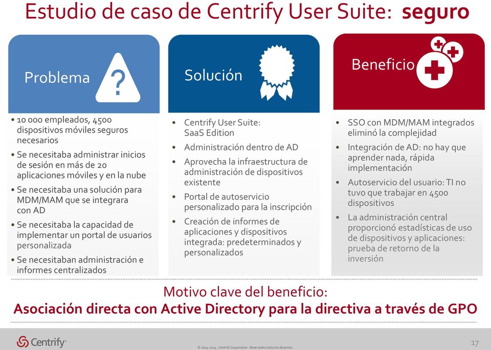 administración e informes centralizados Centrify User Suite: SaaS Edition Administración dentro de AD Aprovecha la infraestructura de administración de dispositivos existente Portal de autoservicio