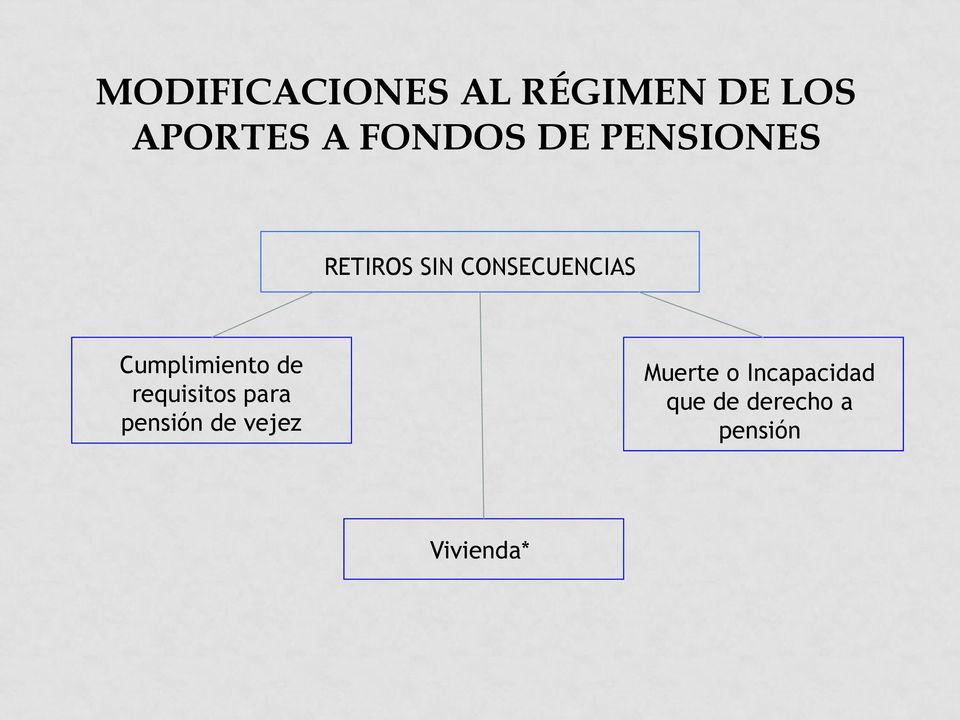 Cumplimiento de requisitos para pensión de vejez