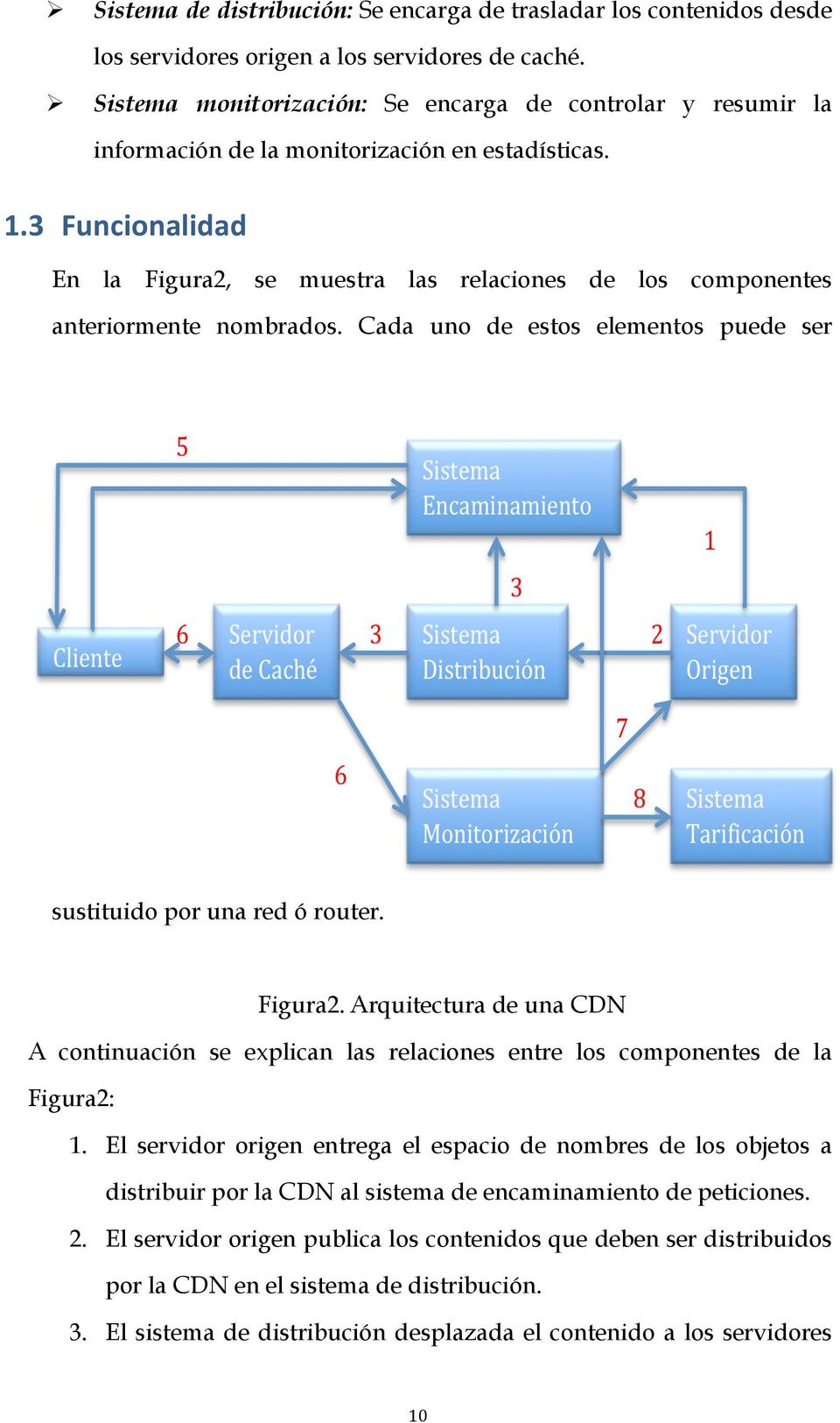 3 Funcionalidad En la Figura2, se muestra las relaciones de los componentes anteriormente nombrados. Cada uno de estos elementos puede ser sustituido por una red ó router. Figura2. Arquitectura de una CDN A continuación se explican las relaciones entre los componentes de la Figura2: 1.