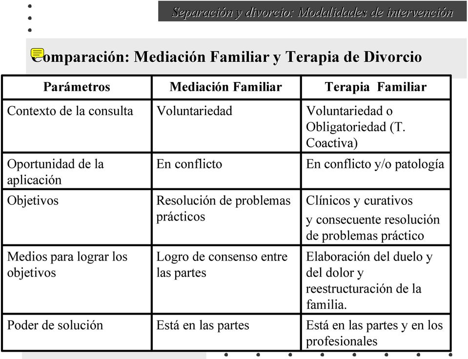 prácticos Logro de consenso entre las partes Está en las partes Terapia Familiar Voluntariedad o Obligatoriedad (T.