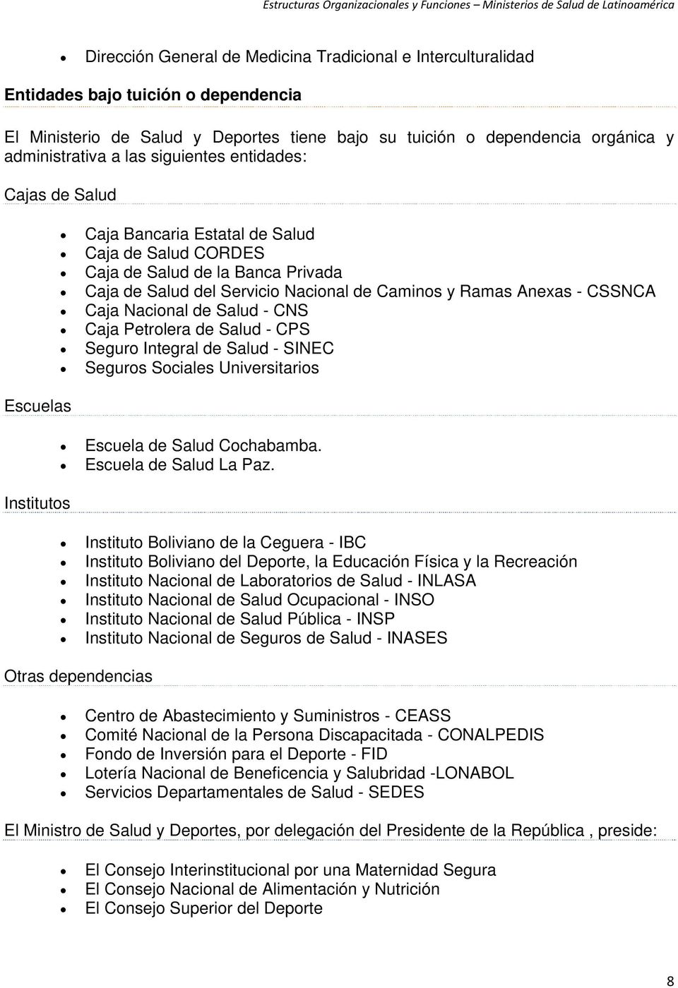 Ramas Anexas - CSSNCA Caja Nacional de Salud - CNS Caja Petrolera de Salud - CPS Seguro Integral de Salud - SINEC Seguros Sociales Universitarios Escuela de Salud Cochabamba. Escuela de Salud La Paz.
