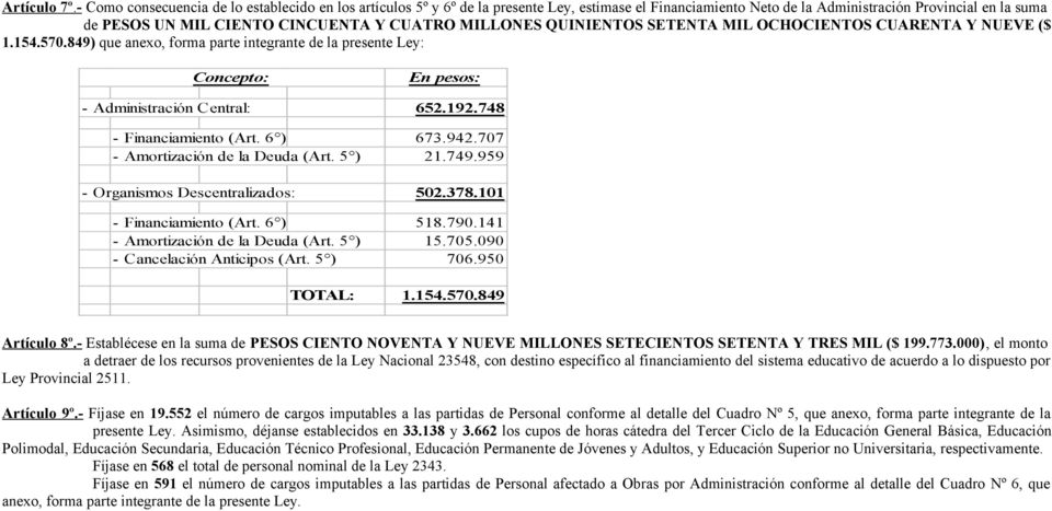 MILLONES QUINIENTOS SETENTA MIL OCHOCIENTOS CUARENTA Y NUEVE ($ 1.154.570.849) que anexo, forma parte integrante de la presente Ley: Concepto: En pesos: - Administración Central: 652.192.