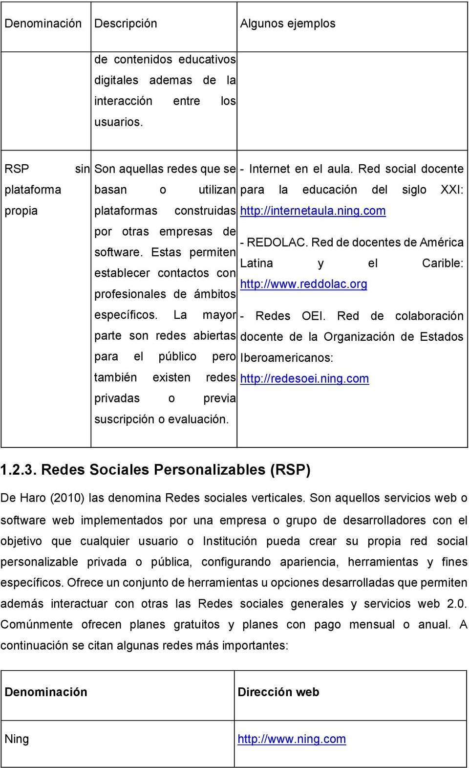 Estas permiten Latina y el Carible: establecer contactos con http://www.reddolac.org profesionales de ámbitos específicos. La mayor - Redes OEI.