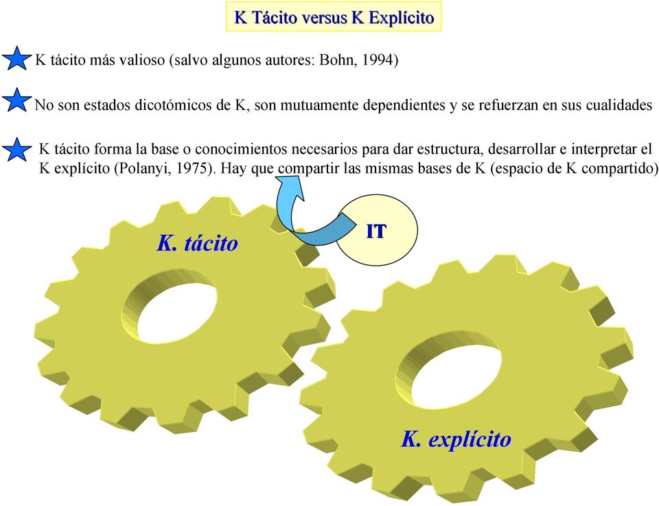 base o conocimientos necesarios para dar estructura, desarrollar e interpretar el K explícito