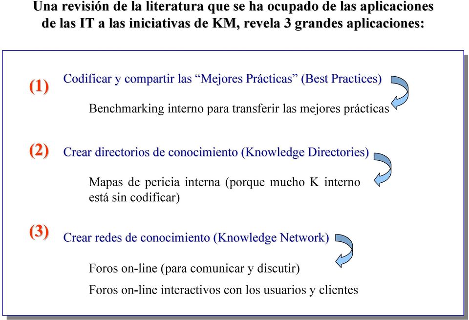 directorios de conocimiento (Knowledge( Directories) Mapas de pericia interna (porque mucho K interno está sin codificar) (3) Crear