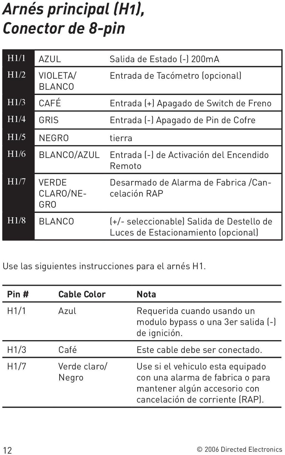seleccionable) Salida de Destello de Luces de Estacionamiento (opcional) Use las siguientes instrucciones para el arnés H1.