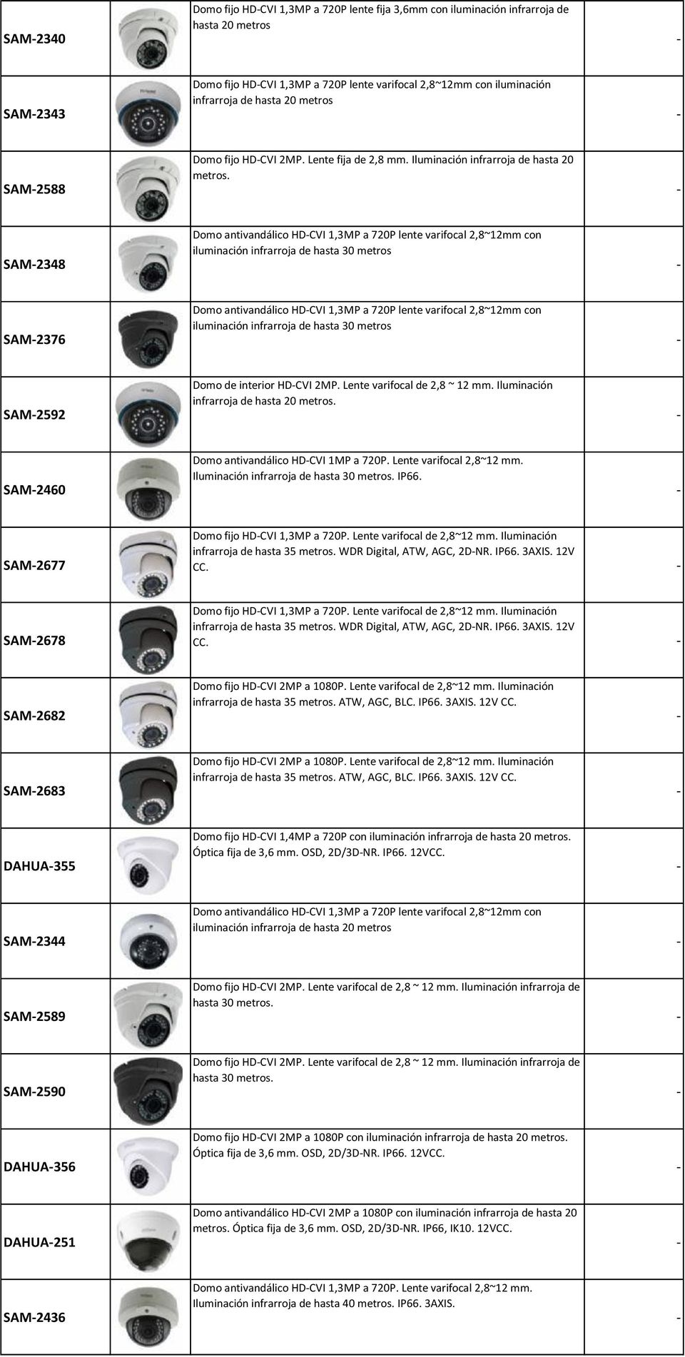 SAM2348 Domo antivandálico HDCVI 1,3MP a 720P lente varifocal 2,8~12mm con iluminación infrarroja de hasta 30 metros SAM2376 Domo antivandálico HDCVI 1,3MP a 720P lente varifocal 2,8~12mm con