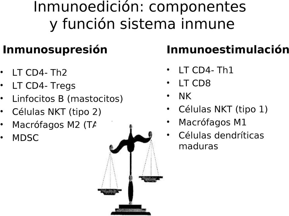 (mastocitos) Células NKT (tipo 2) Macrófagos M2 (TAMs) MDSC LT CD4-