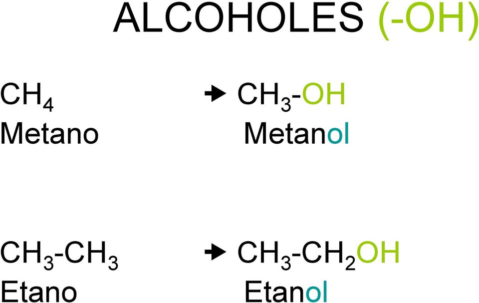 Metanol CH 3 -CH 3