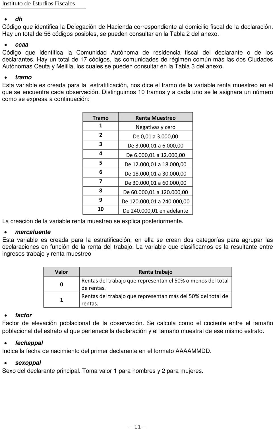 Hay un total de 17 códigos, las comunidades de régimen común más las dos Ciudades Autónomas Ceuta y Melilla, los cuales se pueden consultar en la Tabla 3 del anexo.