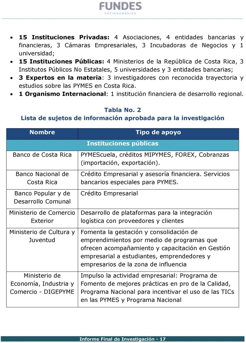 en Costa Rica. 1 Organismo Internacional: 1 institución financiera de desarrollo regional. Tabla No.