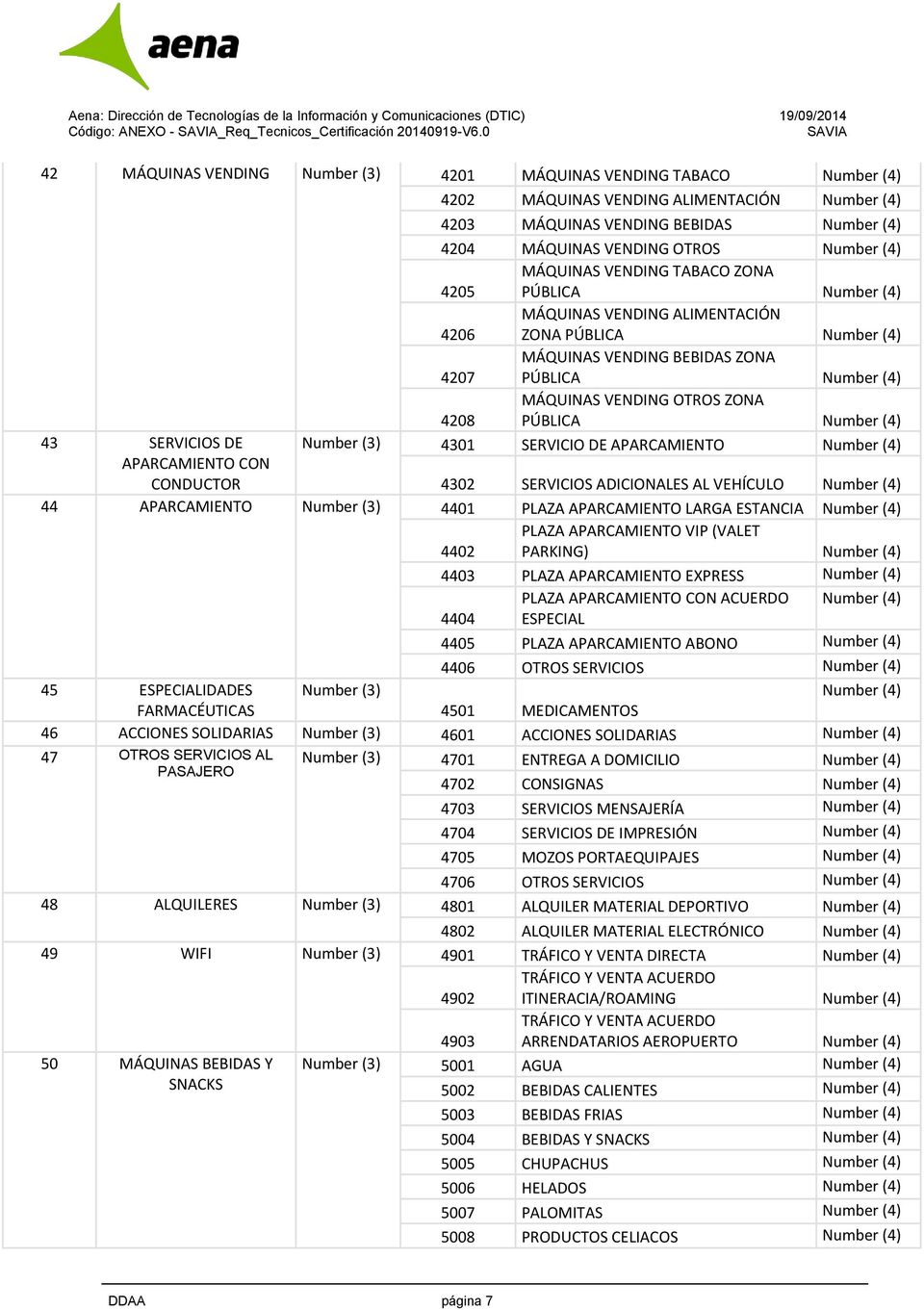 4205 MÁQUINAS VENDING TABACO ZONA PÚBLICA 4206 MÁQUINAS VENDING ALIMENTACIÓN ZONA PÚBLICA 4207 MÁQUINAS VENDING BEBIDAS ZONA PÚBLICA 4208 MÁQUINAS VENDING OTROS ZONA PÚBLICA Number (3) 4301 SERVICIO