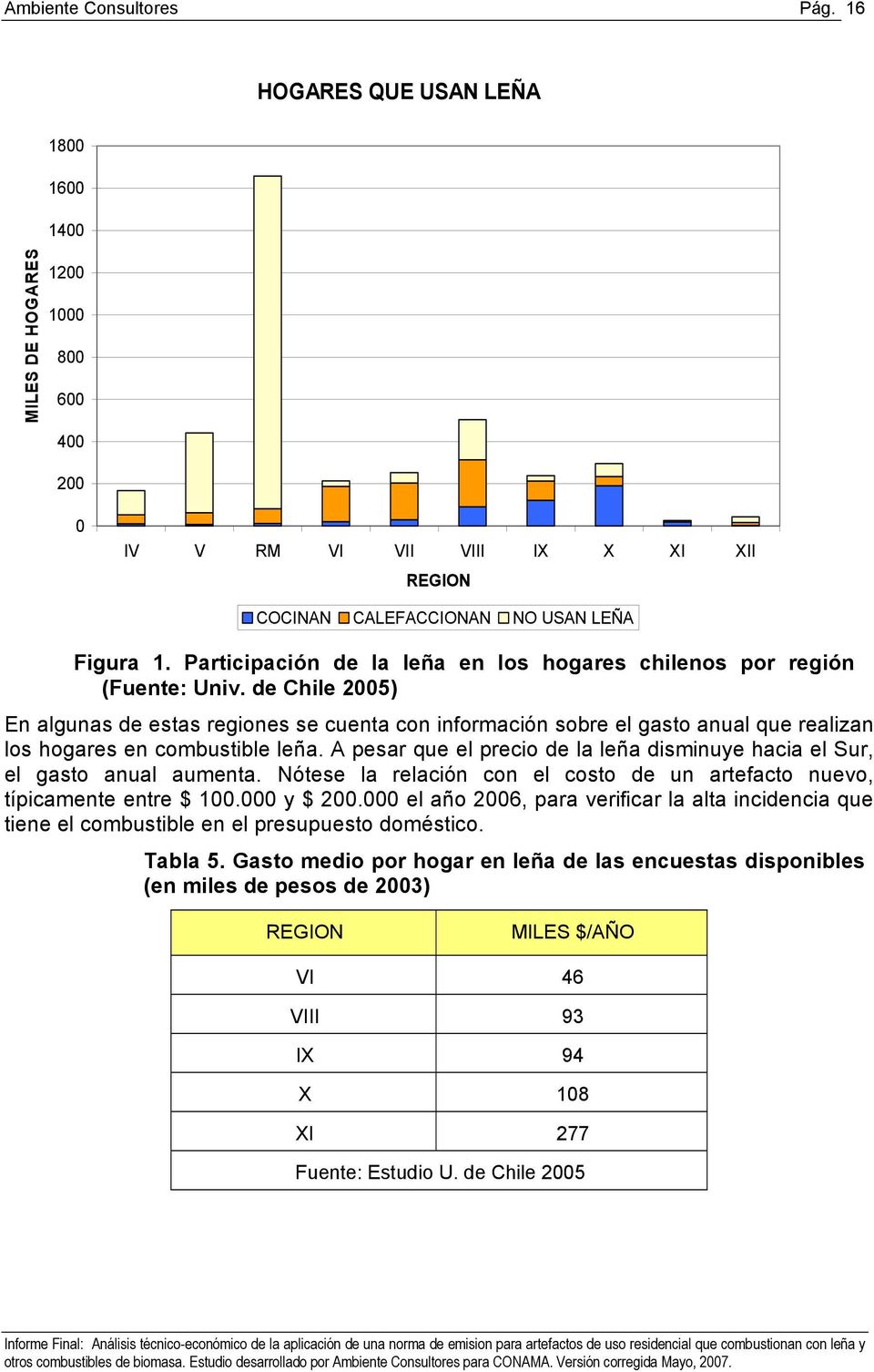 de Chile 2005) En algunas de estas regiones se cuenta con información sobre el gasto anual que realizan los hogares en combustible leña.
