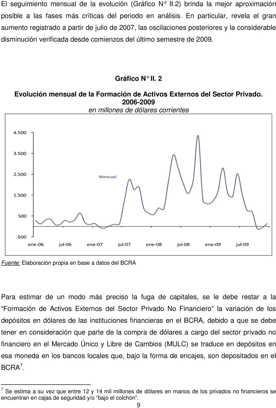 Gráfico N II. 2 Evolución mensual de la Formación de Activos Externos del Sector Privado. 2006-2009 en millones de dólares corrientes 4.500 3.500 2.500 Mensual 1.