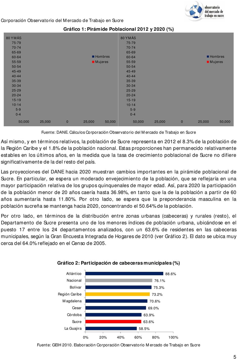Cálculos Corporación Observatorio del Mercado de Trabajo en Así mismo, y en términos relativos, la población de representa en 2012 el 8.3% de la población de la Región Caribe y el 1.