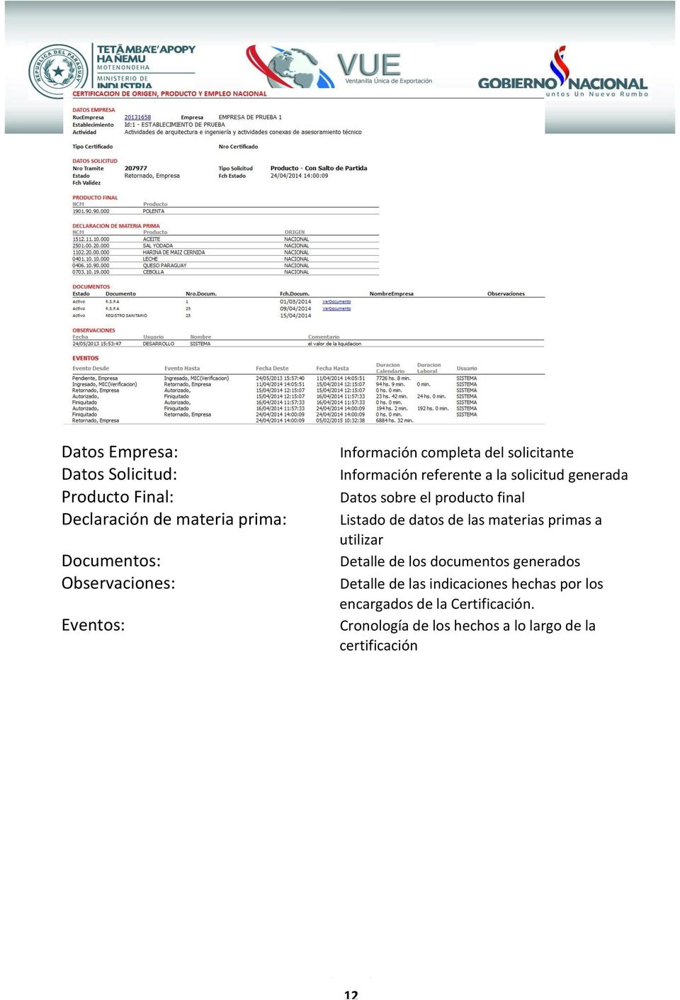 producto final Listado de datos de las materias primas a utilizar Detalle de los documentos generados Detalle