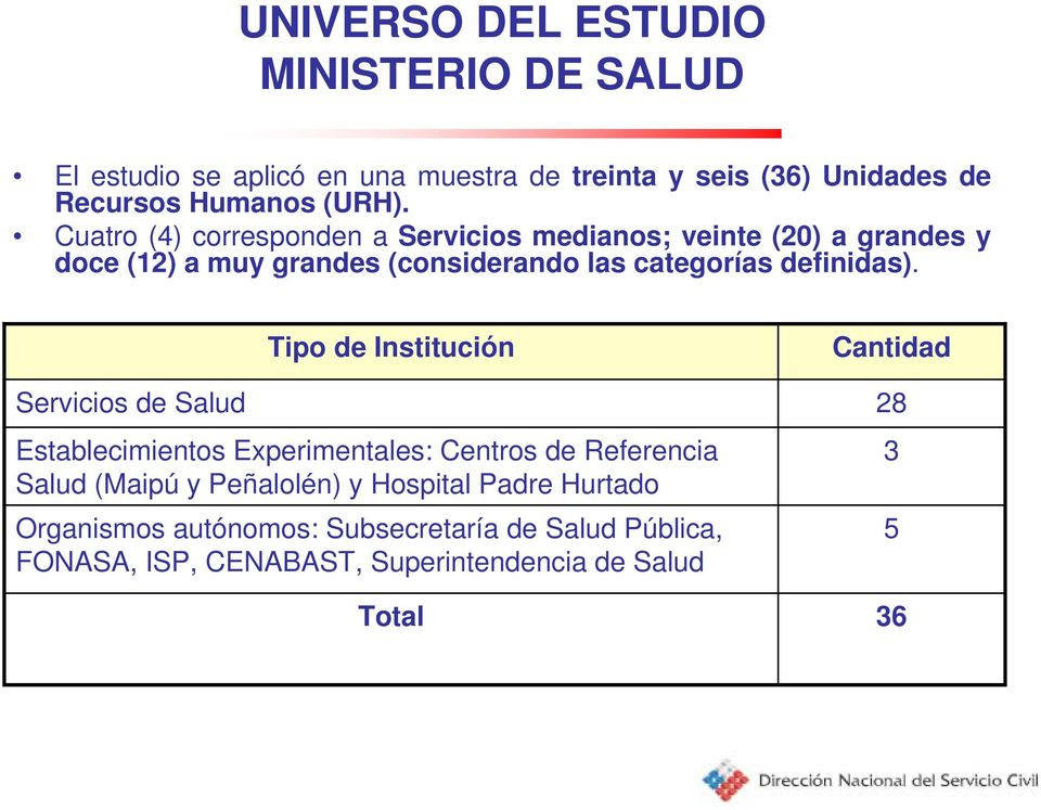 Servicios de Salud Tipo de Institución Establecimientos Experimentales: Centros de Referencia Salud (Maipú y Peñalolén) y Hospital