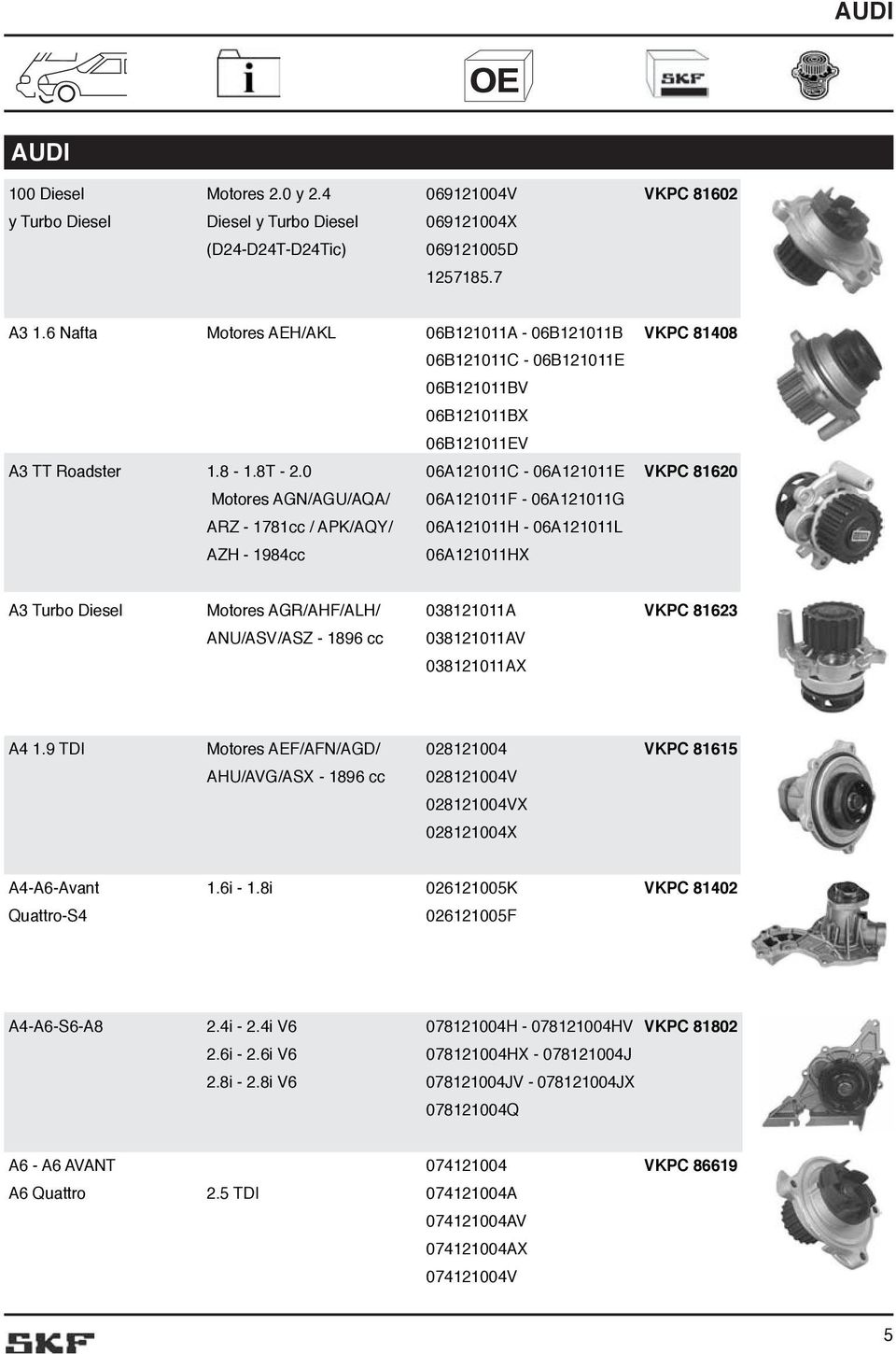 0 06A121011C - 06A121011E VKPC 81620 Motores AGN/AGU/AQA/ 06A121011F - 06A121011G ARZ - 1781cc / APK/AQY/ 06A121011H - 06A121011L AZH - 1984cc 06A121011HX A3 Turbo Diesel Motores AGR/AHF/ALH/