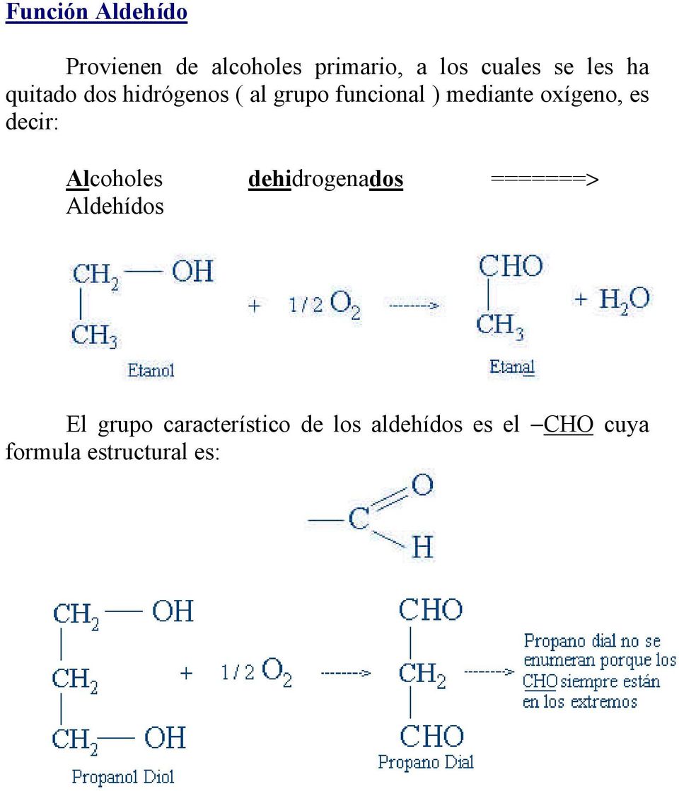 oxígeno, es decir: Alcoholes dehidrogenados =======> Aldehídos El
