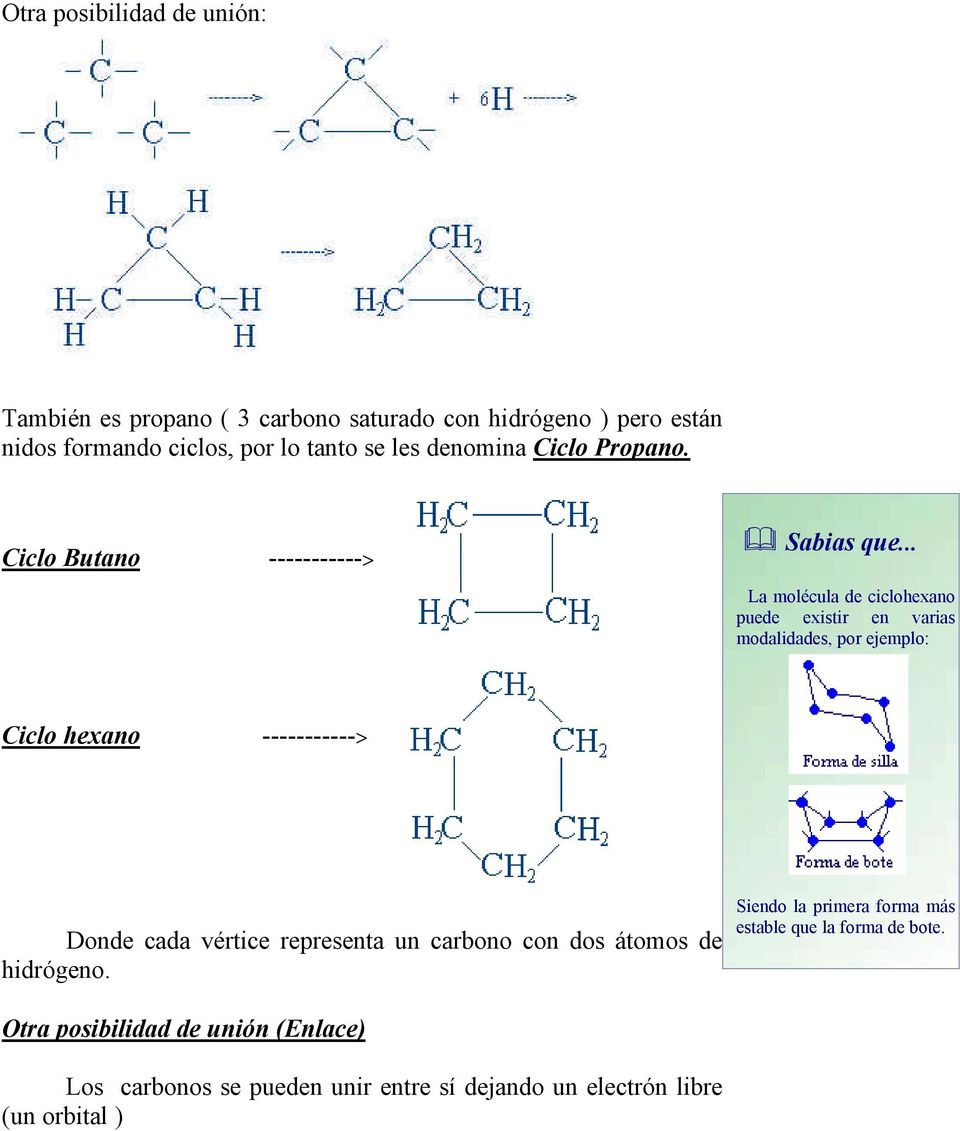 .. La molécula de ciclohexano puede existir en varias modalidades, por ejemplo: Ciclo hexano -----------> Donde cada vértice representa