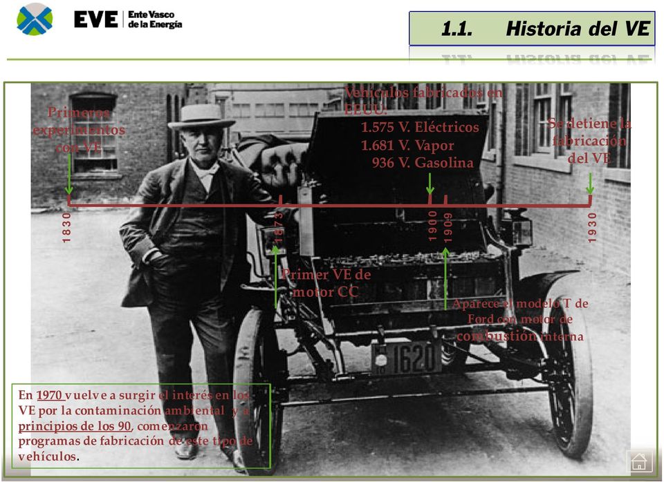 Gasolina Se detiene la fabricación del VE 1830 1873 1900 1909 1930 Primer VE de motor CC Aparece el modelo T