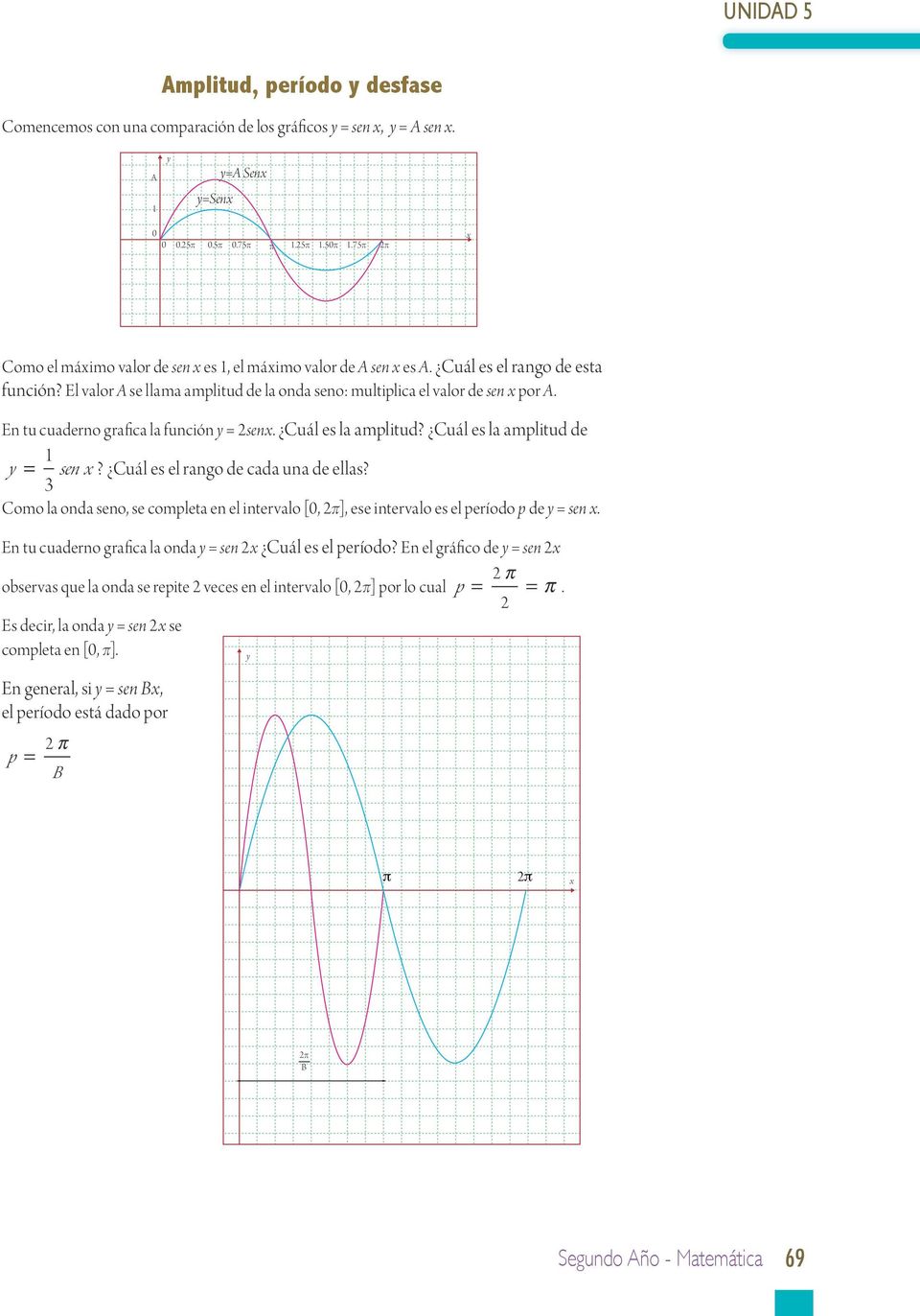 Cuál es la amplitud de = sen? Cuál es el rango de cada una de ellas? Como la onda seno, se completa en el intervalo [, ], ese intervalo es el período p de = sen.