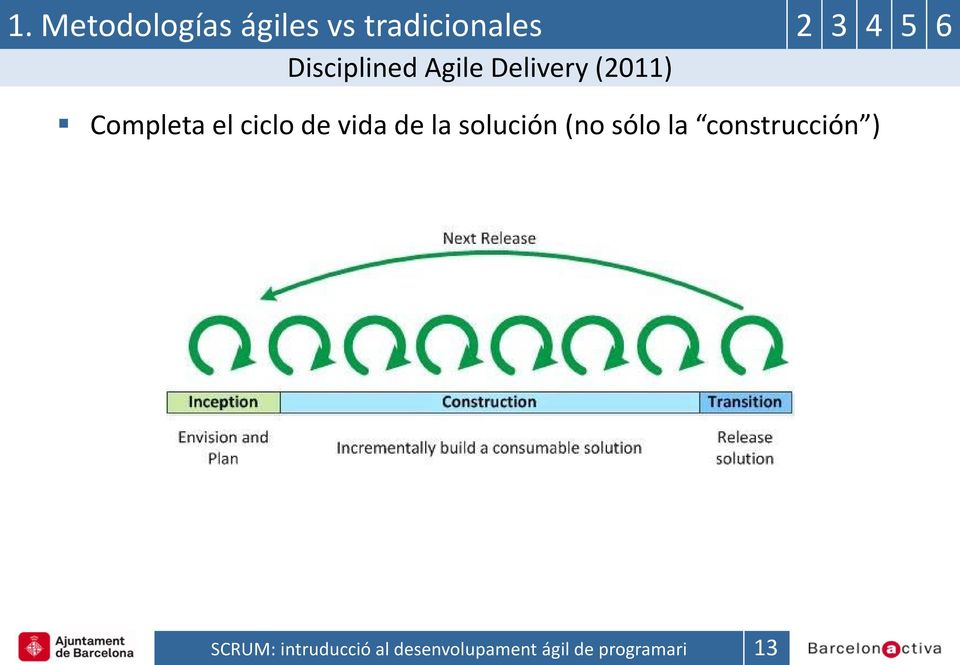 Agile Delivery (2011) Completa el