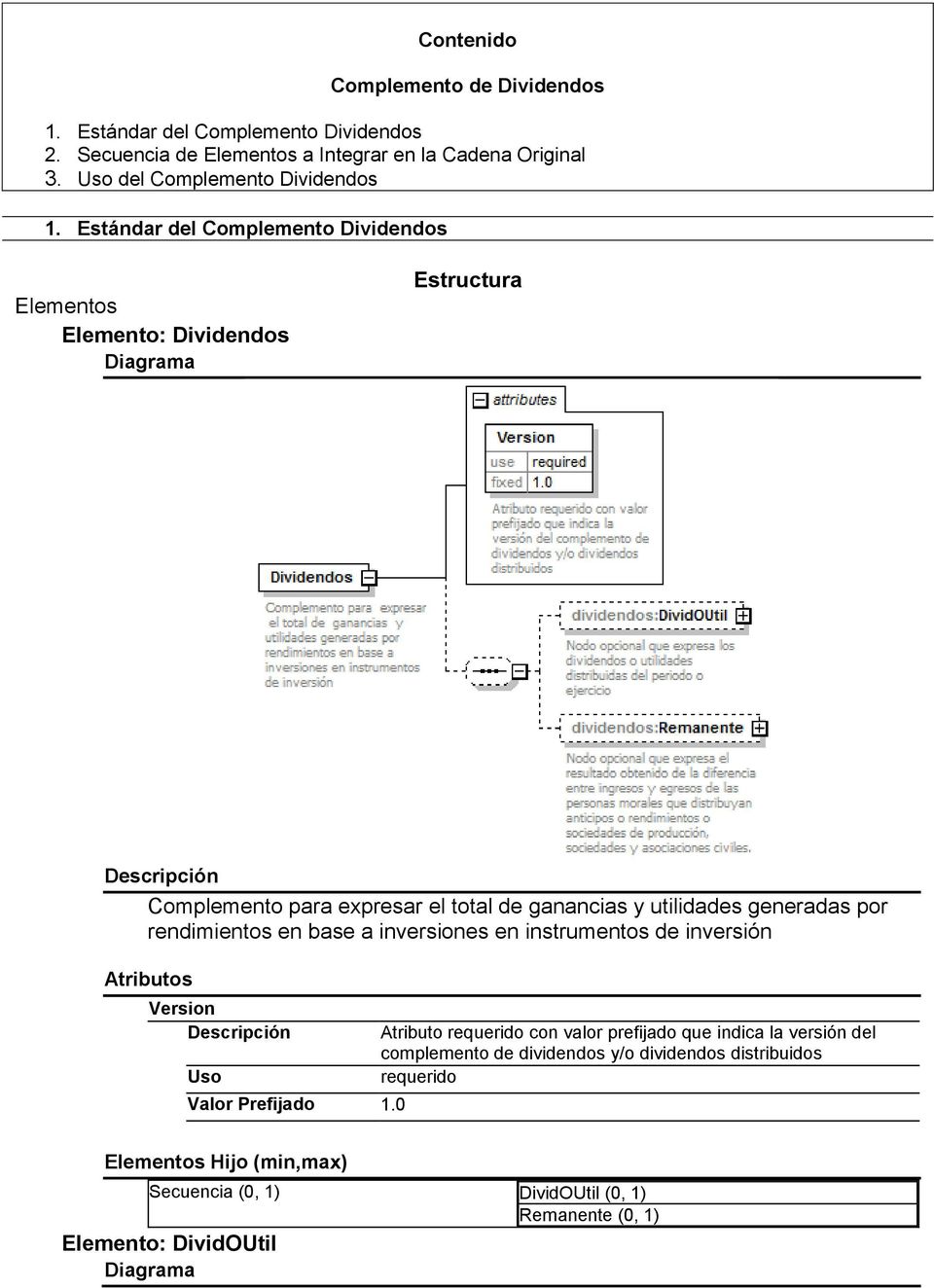 Estándar del Complemento Dividendos Elementos Elemento: Dividendos Diagrama Estructura Complemento para expresar el total de ganancias y utilidades generadas por