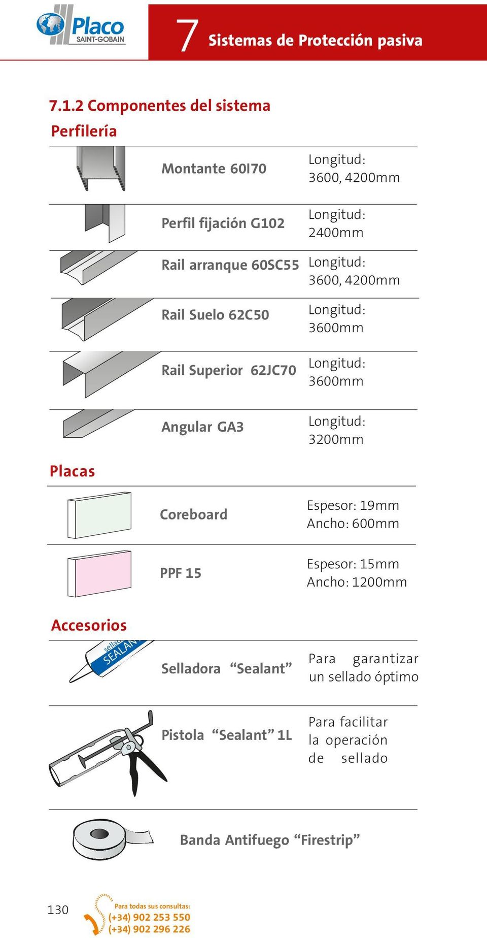 4200mm Rail Suelo 62C50 Rail Superior 62JC70 Angular GA3 Longitud: 3600mm Longitud: 3600mm Longitud: 3200mm Placas Coreboard Espesor: 19mm Ancho: