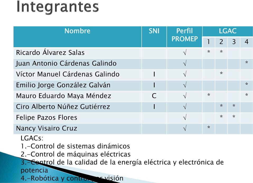 I * * Felipe Pazos Flores * * Nancy Visairo Cruz * LGACs: 1.-Control de sistemas dinámicos 2.