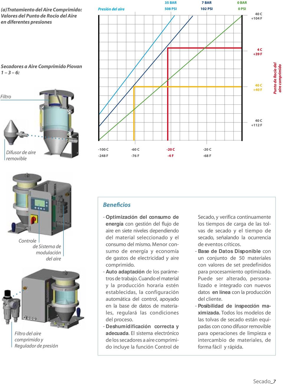 modulación del aire Filtro del aire comprimido y Regulador de presión - Optimización del consumo de energía con gestión del flujo de aire en siete niveles dependiendo del material seleccionado y el