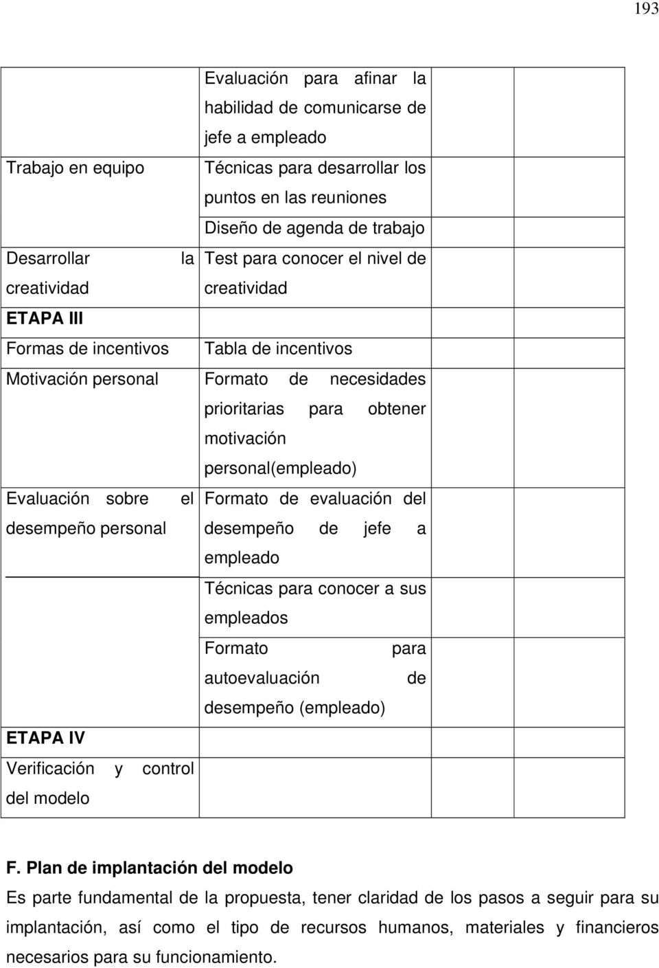 Evaluación sobre el Formato de evaluación del desempeño personal desempeño de jefe a empleado Técnicas para conocer a sus empleados Formato para autoevaluación de desempeño (empleado) ETAPA IV
