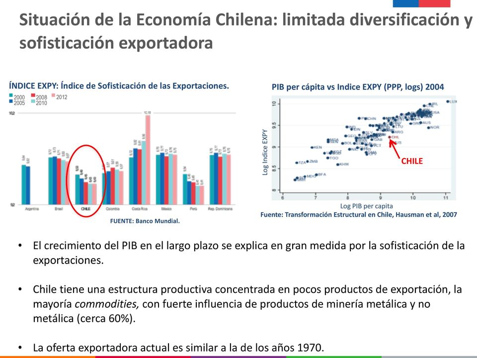 Log PIB per capita Fuente: Transformación Estructural en Chile, Hausman et al, 2007 El crecimiento del PIB en el largo plazo se explica en gran medida por la sofisticación de la