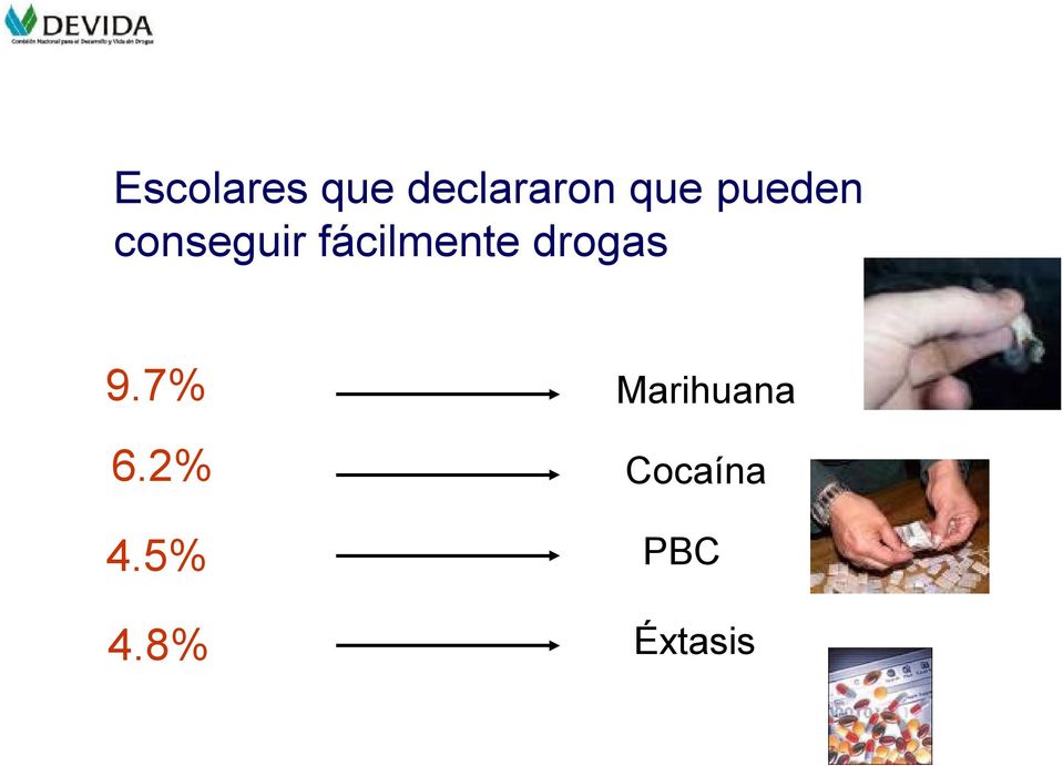drogas 9.7% 6.2% 4.5% 4.